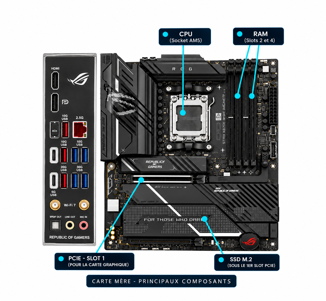 Carte mère avec repères du processeur, de la RAM, du premier slot PCIe et du SSD M.2